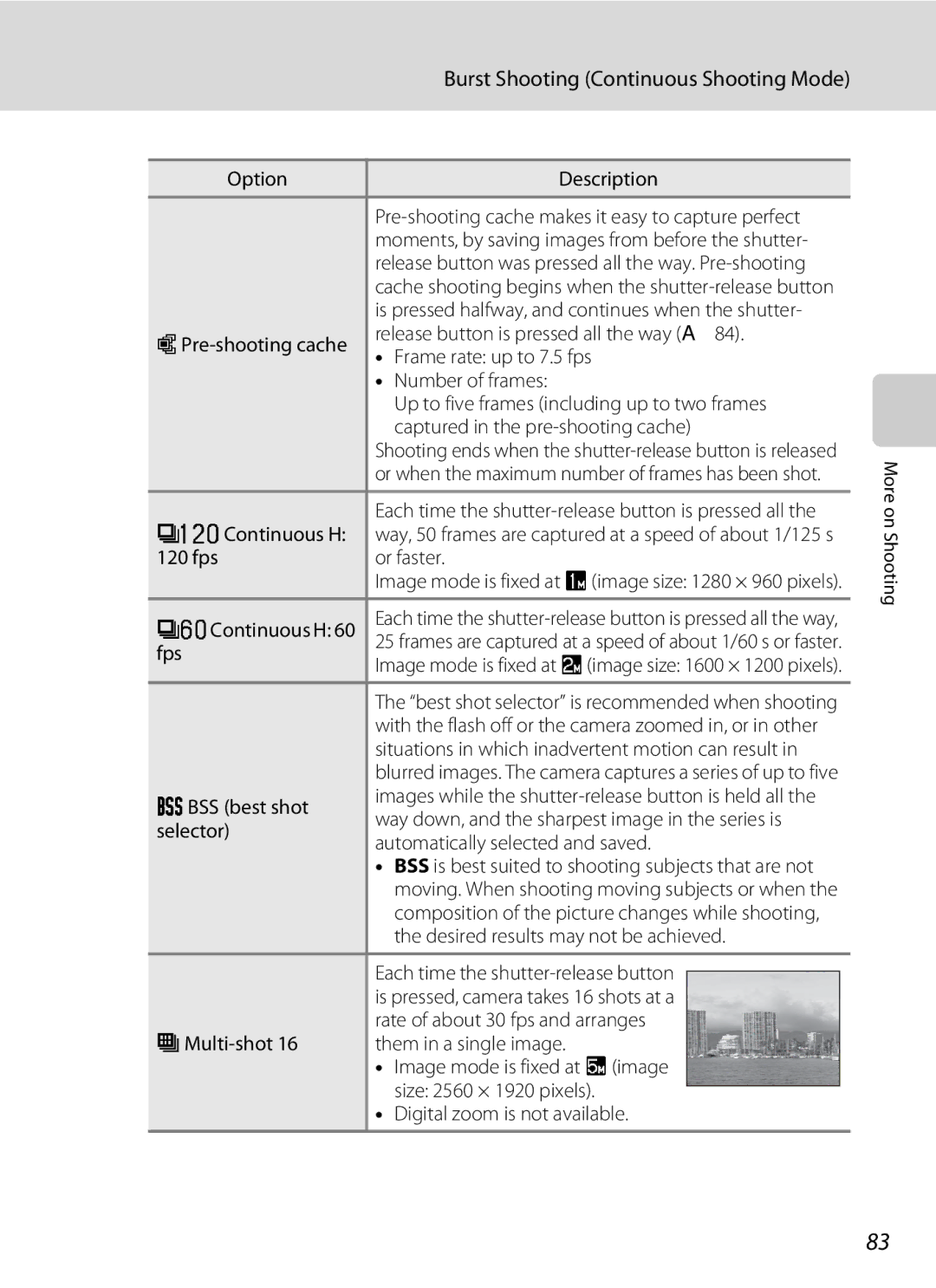 Nikon CT1A01(11) Option Description, CnContinuous H, fps Or faster, CjContinuous H, Fps, Dbss best shot, WMulti-shot 