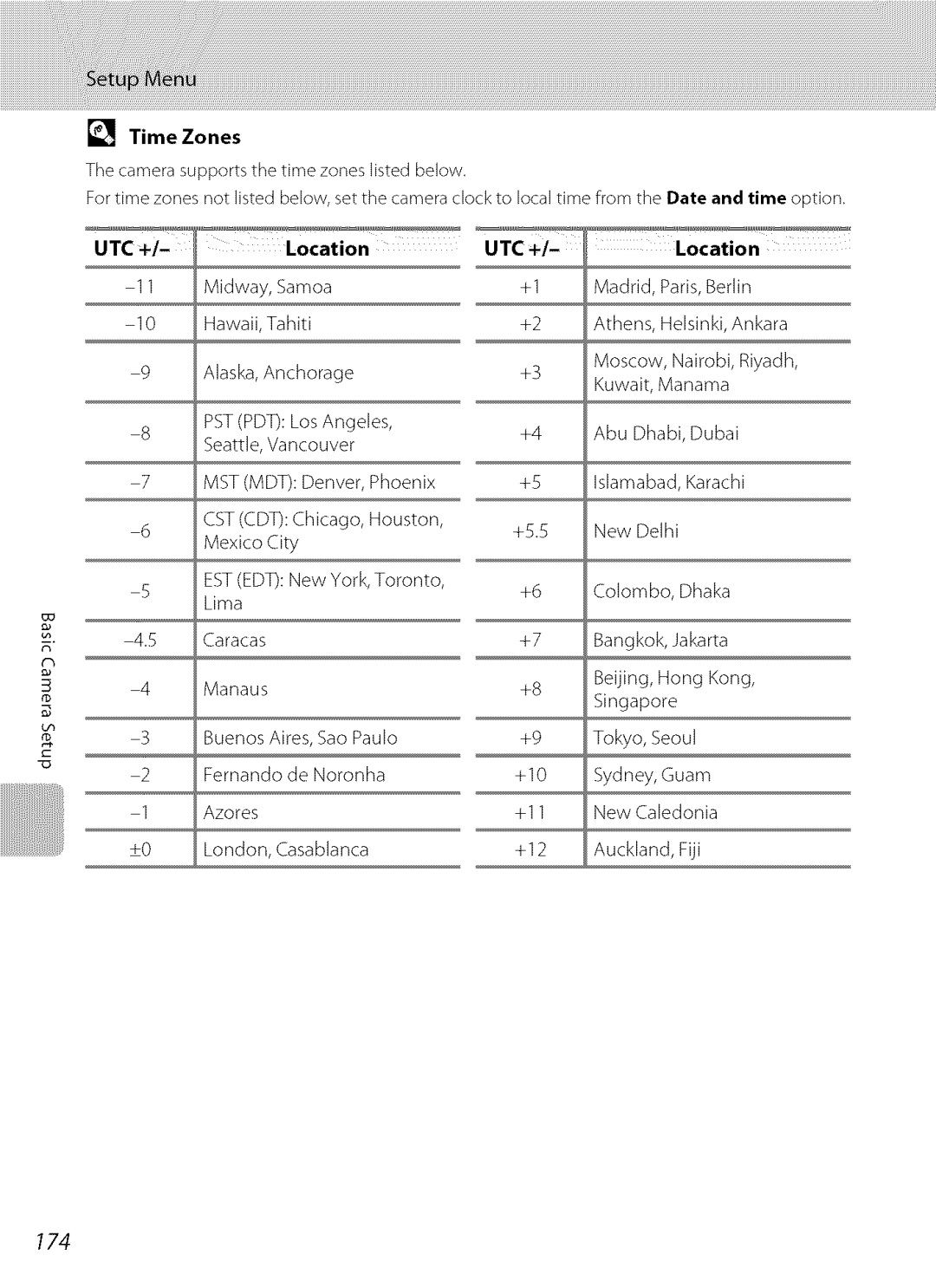 Nikon S9100 user manual 174, Time Zones, UTC + Location, Utc ÷ 