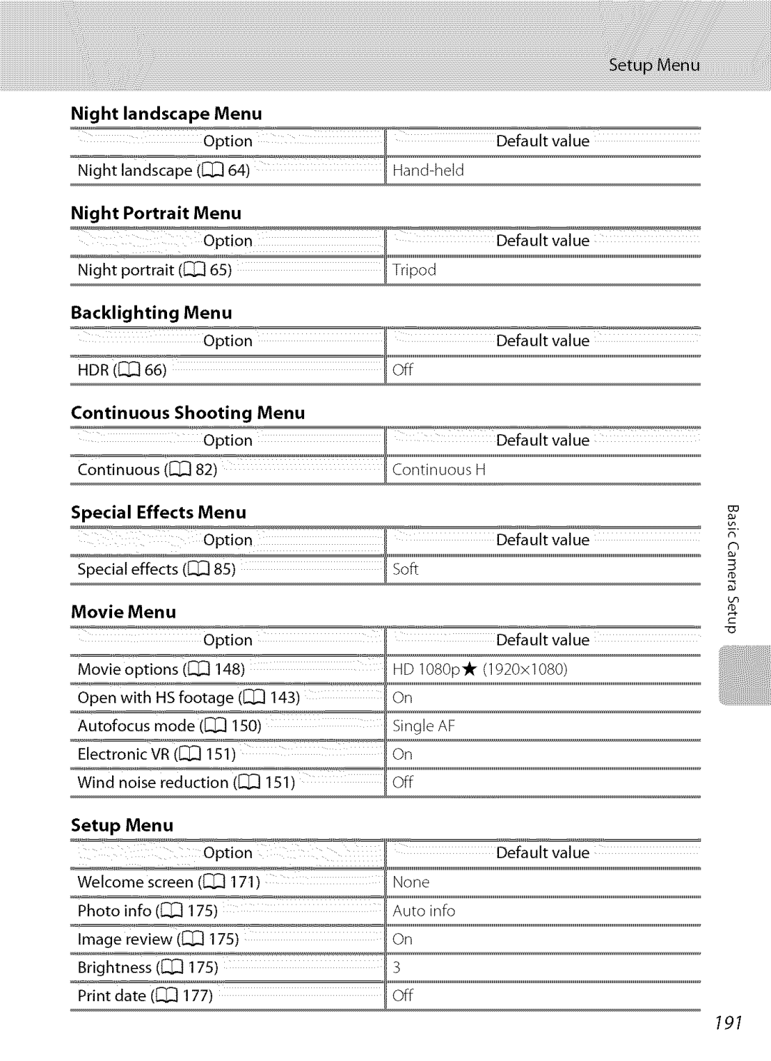 Nikon S9100 user manual 191, Movie Menu, Setup Menu 