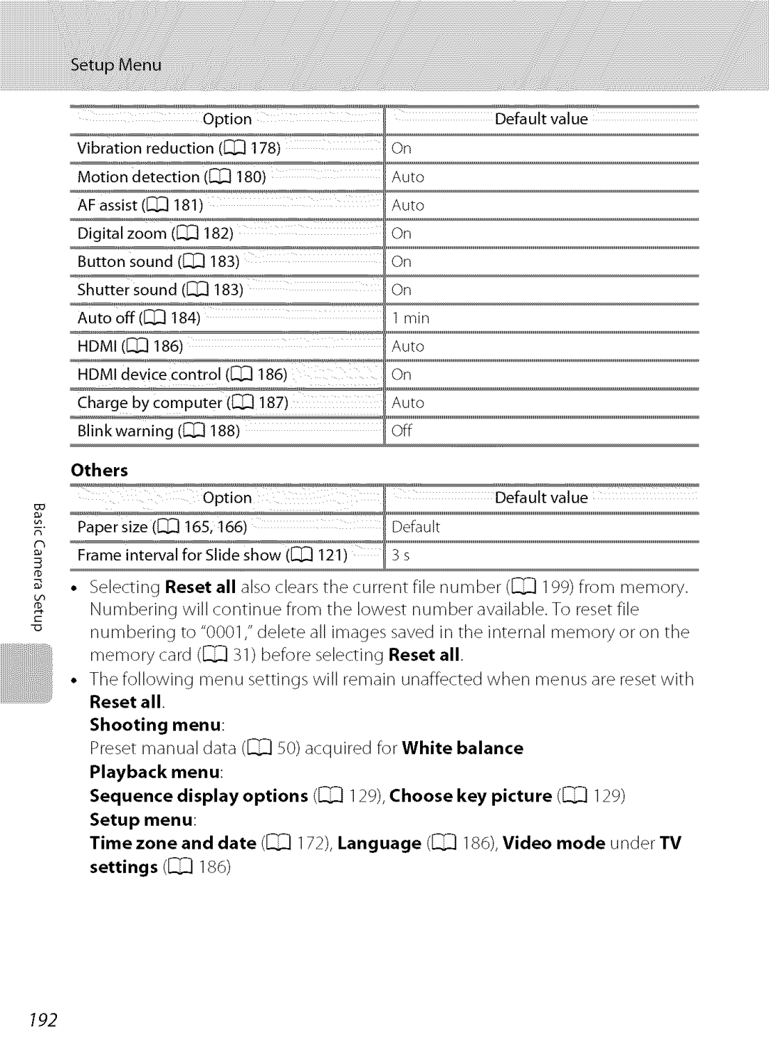 Nikon S9100 user manual Others, 192, Reset all Shooting menu 