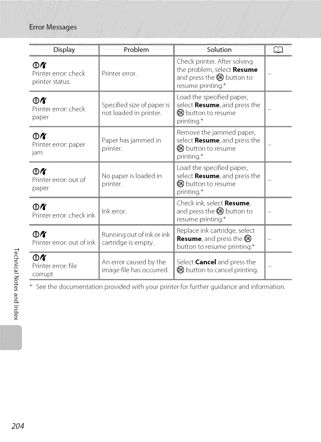 Nikon S9100 user manual 204, Resume 