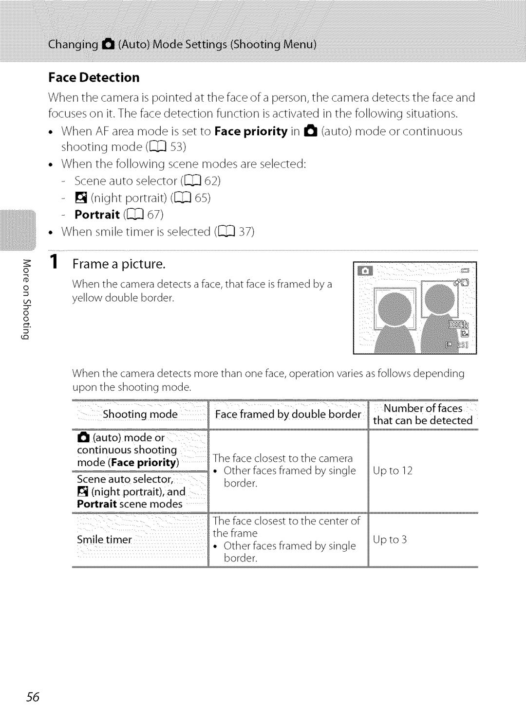 Nikon S9100 user manual Face Detection 