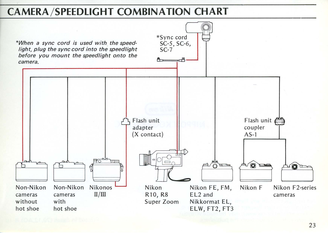 Nikon SB-10 instruction manual Camera/Speedlight Combination Chart 