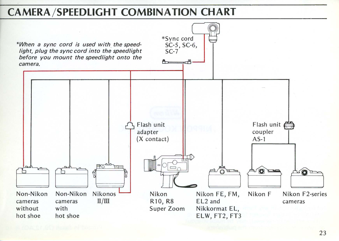 Nikon SB-10 instruction manual CAMERA/SPEEDLIGHT Combination Chart, Ir J!l 