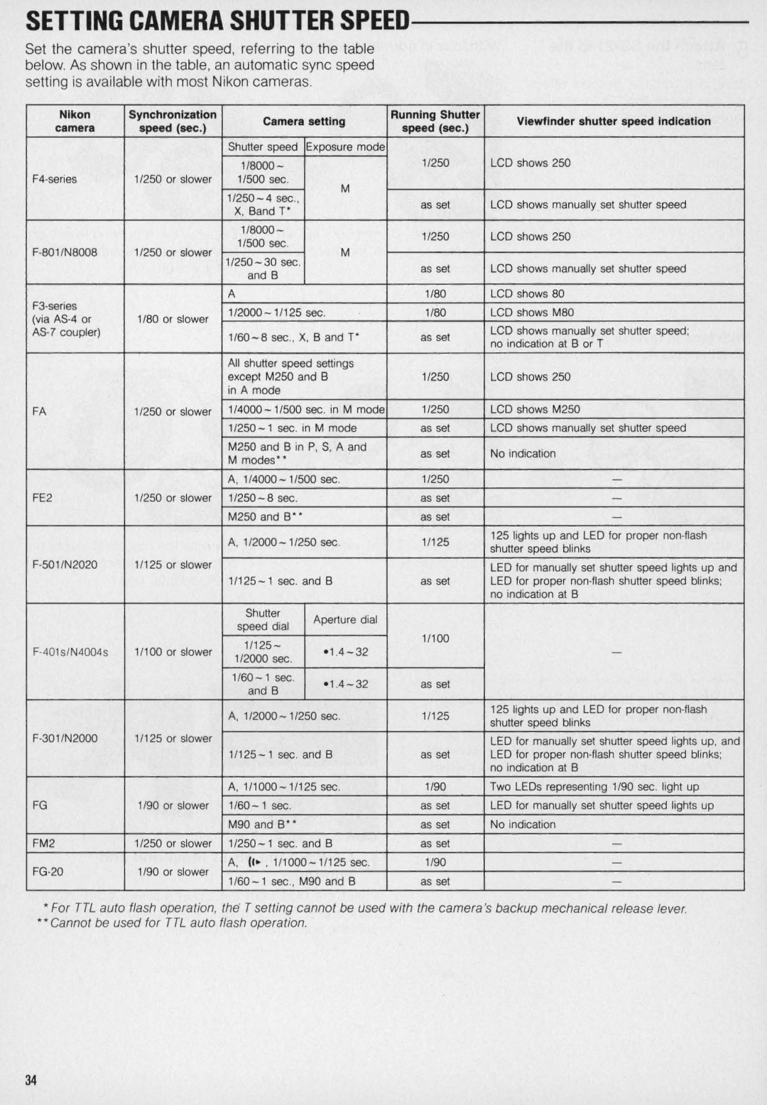 Nikon SB-21 instruction manual LCD shows Or slower, As set 11250, LED lor manually set shutter speed lights up, M90 and B·· 