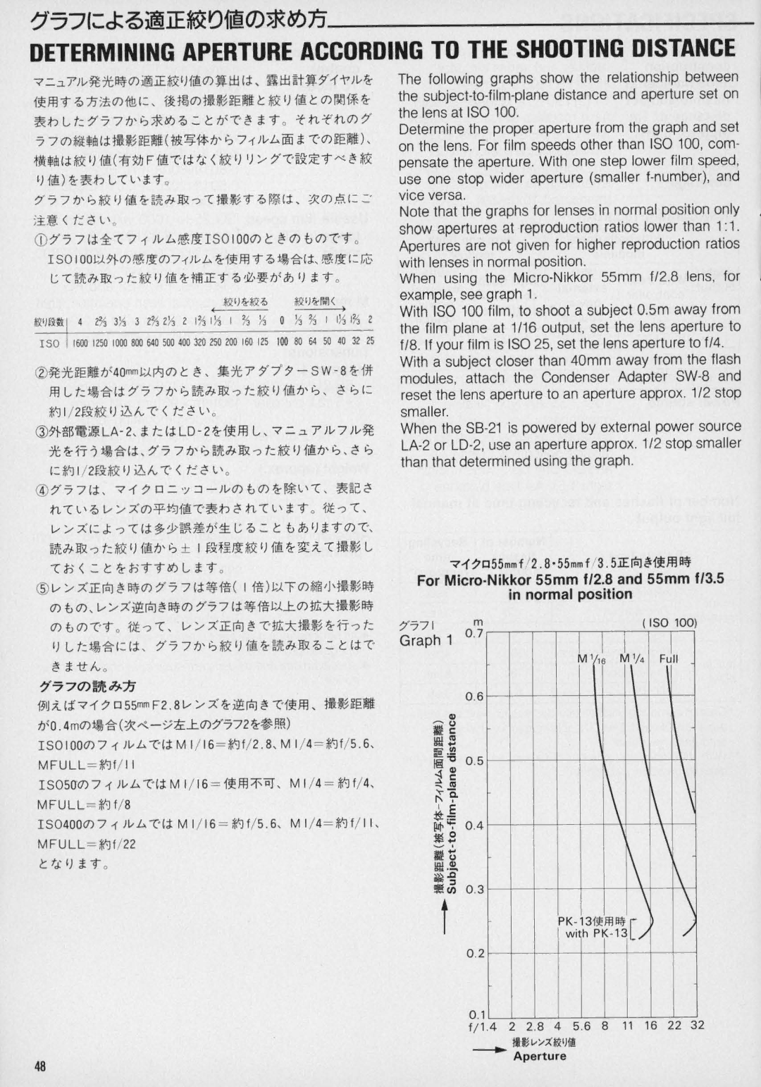 Nikon SB-21 instruction manual J571~QilIE~~~0*6f1J, For Micro·Nikkor 55mm fI2,B and 55mm fl3.5 Normal position, Graph 