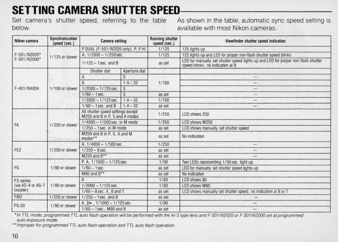 Nikon SB-22 instruction manual Setting Camera Shutter Speed, Below Available wi th most Nikon cameras 