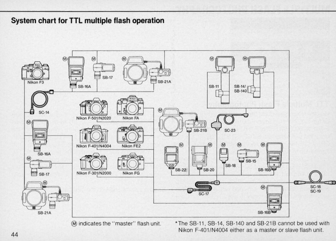 Nikon SB-22 instruction manual Mqj~, System chart for TTL multiple flash operation 