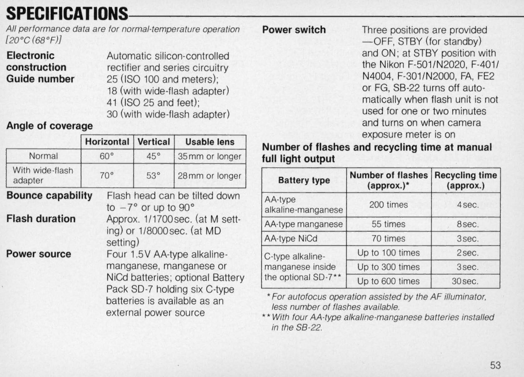 Nikon SB-22 instruction manual Specifications, Angle of coverage 