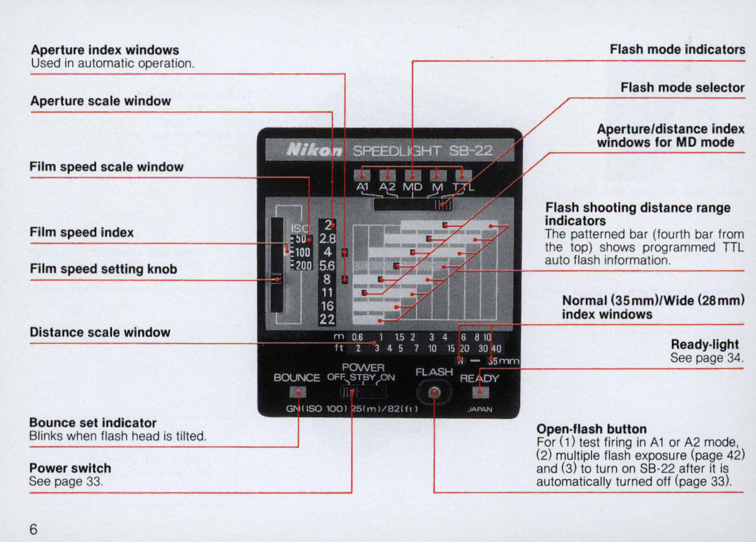 Nikon SB-22 instruction manual Aperture index windows 