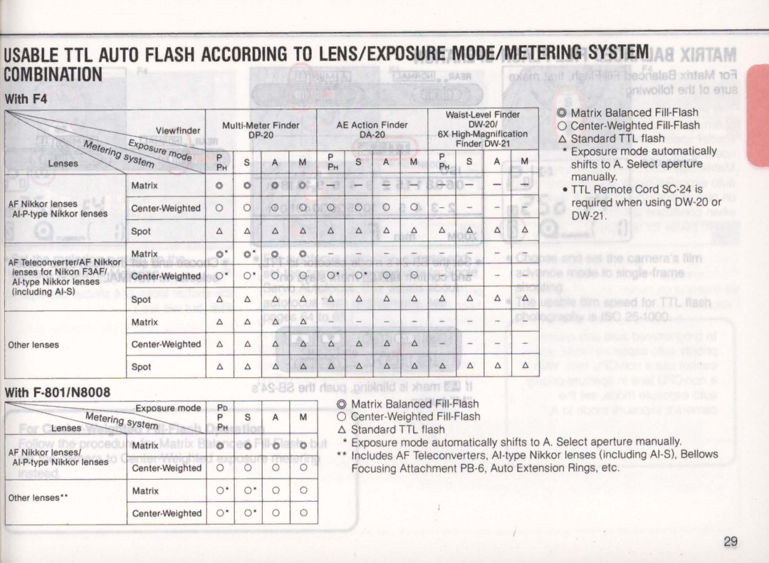 Nikon SB-24 instruction manual With F4, With F·801/N8008 