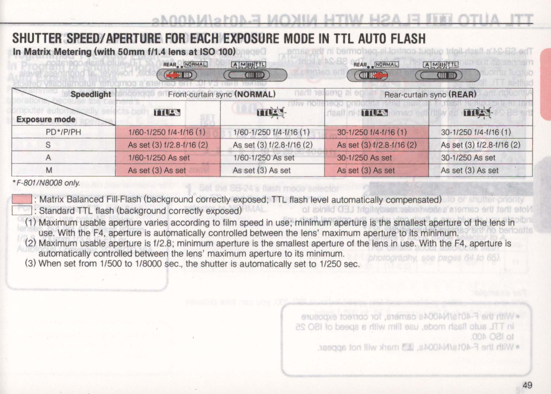 Nikon SB-24 instruction manual Matrix Metering with 50mm fl1.4 lens at ISO, Exposure mode 