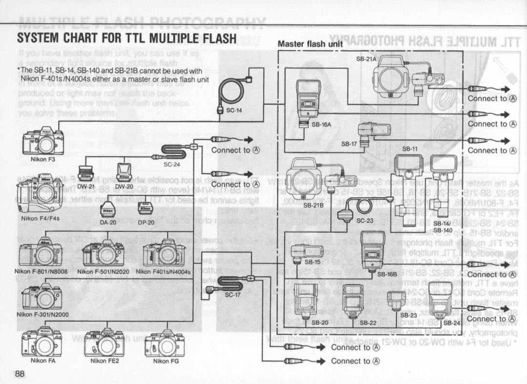 Nikon SB-24 instruction manual Id---+ 