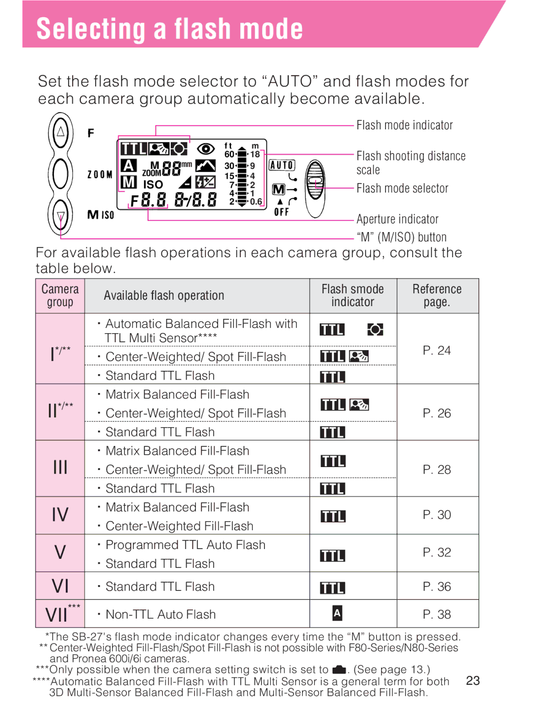 Nikon SB-27 instruction manual Selecting a flash mode, Ttl 