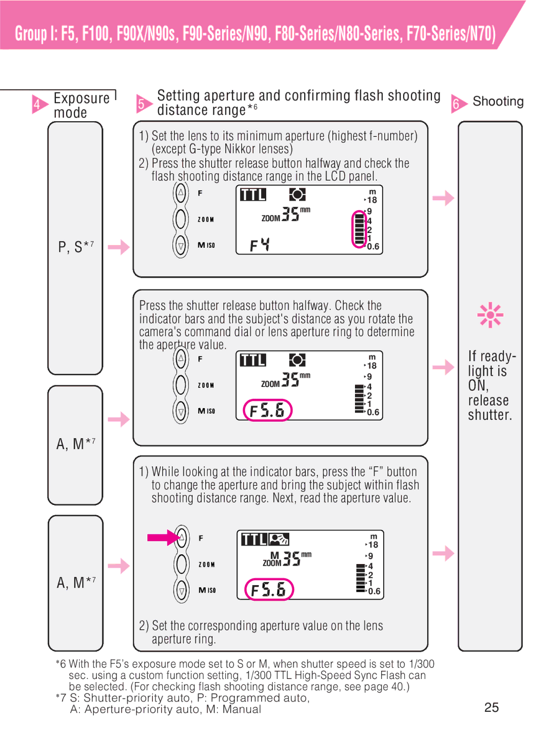 Nikon SB-27 instruction manual Ttl, If ready- light is ON, release shutter 