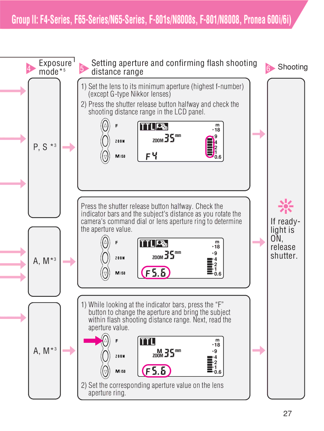 Nikon SB-27 instruction manual Exposure Mode*5, Distance range 