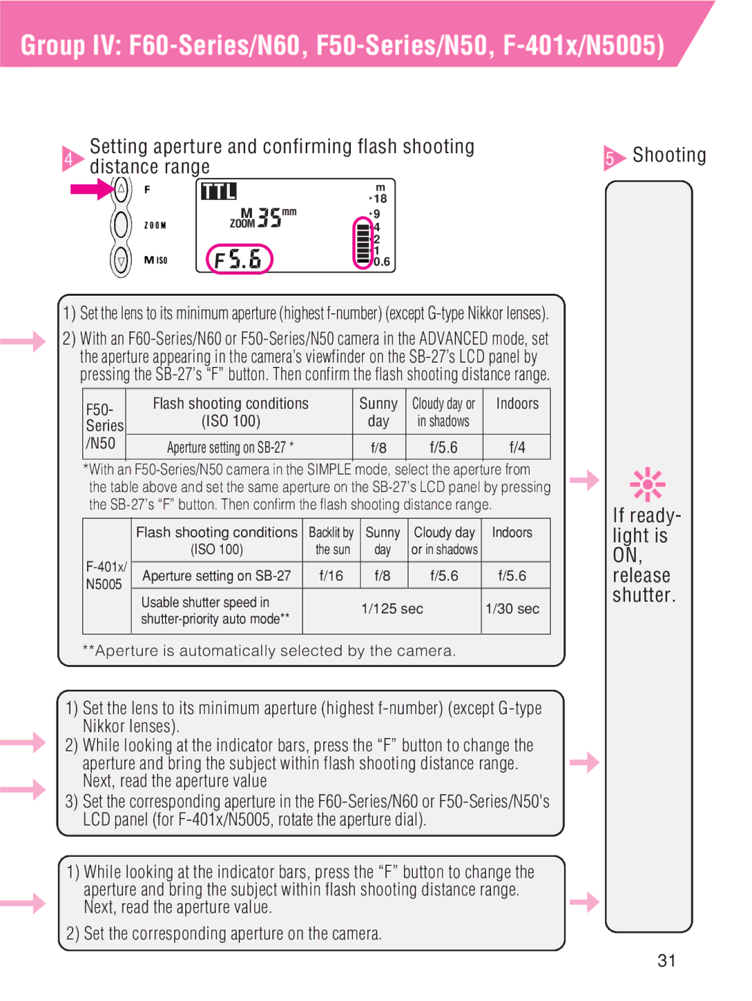Nikon SB-27 Group IV F60-Series/N60, F50-Series/N50, F-401x/N5005, Shooting If ready- light is ON, release shutter 