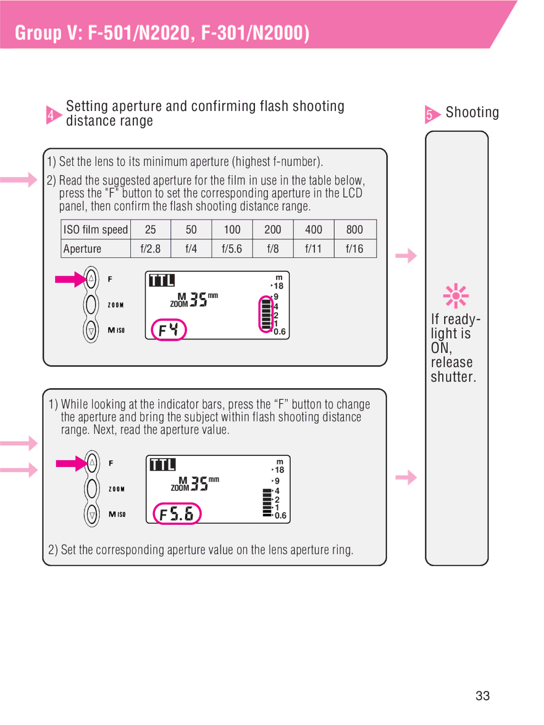 Nikon SB-27 instruction manual Group V F-501/N2020, F-301/N2000, Set the lens to its minimum aperture highest f-number 