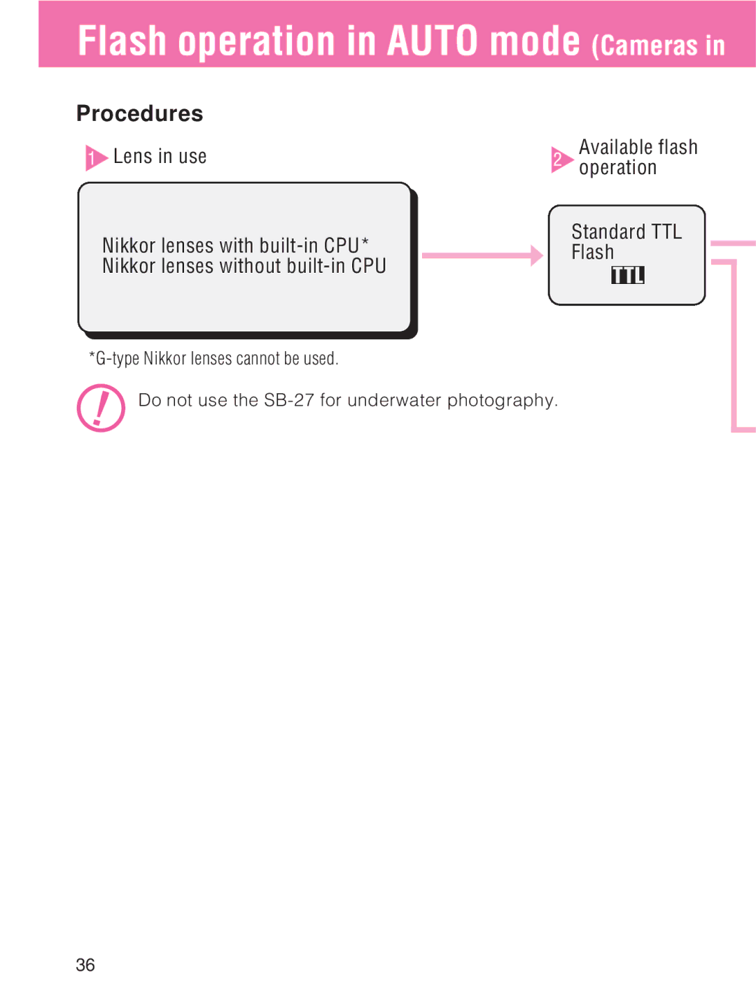 Nikon SB-27 instruction manual Lens in use, Available flash Operation Standard TTL Flash 