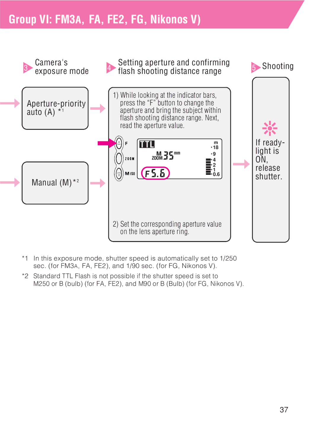 Nikon SB-27 instruction manual Group VI FM3A, FA, FE2, FG, Nikonos 