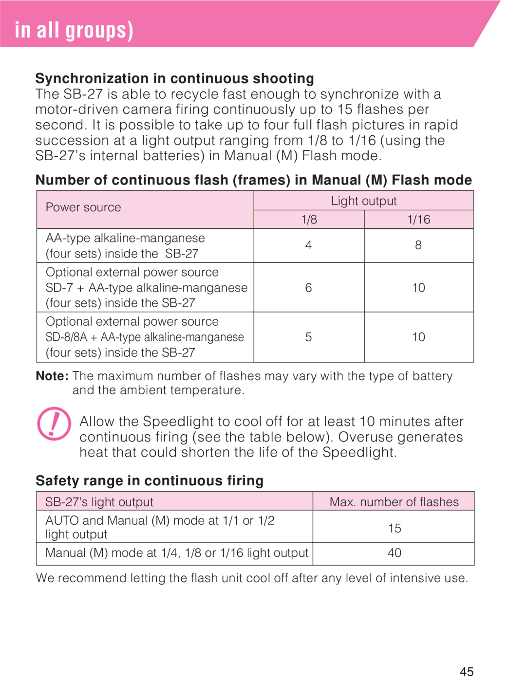 Nikon SB-27 All groups, Synchronization in continuous shooting, Number of continuous flash frames in Manual M Flash mode 