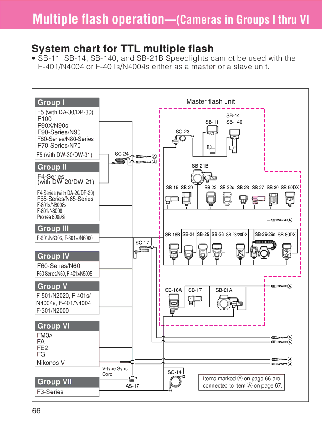 Nikon SB-27 instruction manual System chart for TTL multiple flash, Group 