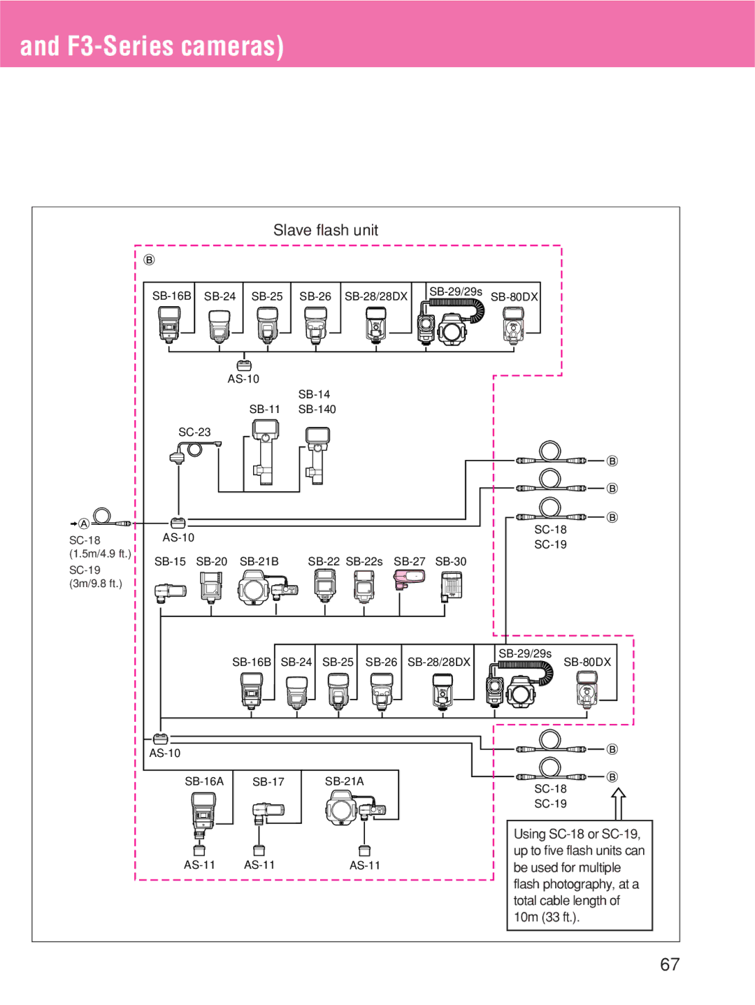 Nikon SB-27 instruction manual F3-Series cameras, Slave flash unit 