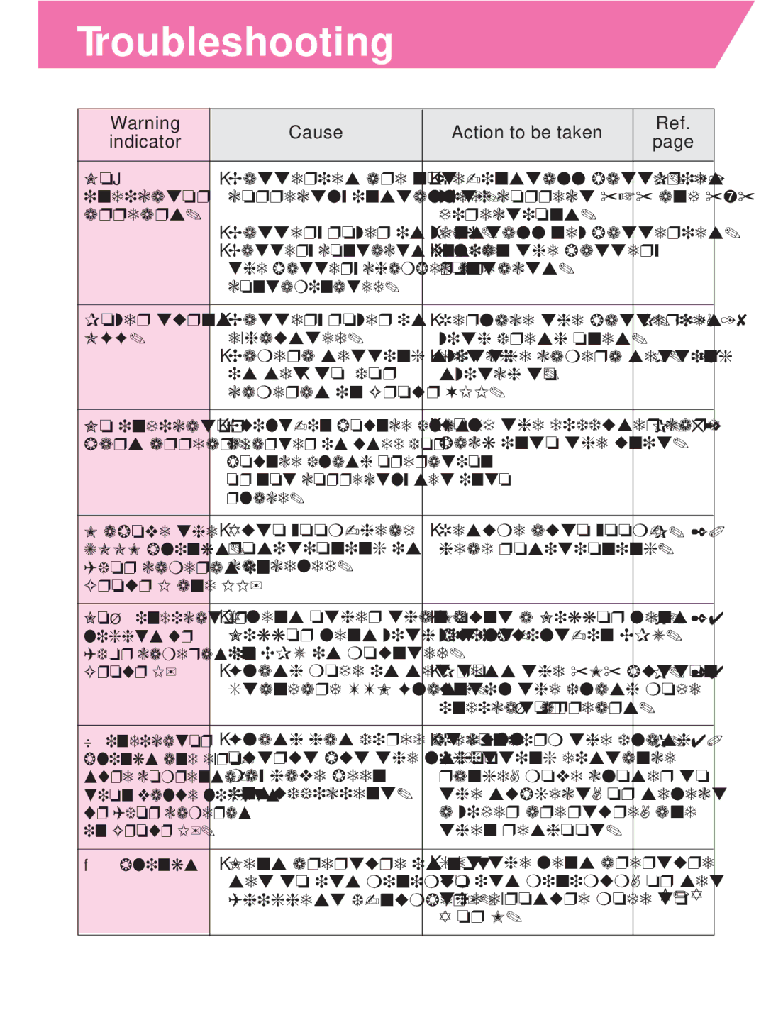 Nikon SB-27 instruction manual Troubleshooting, Off 