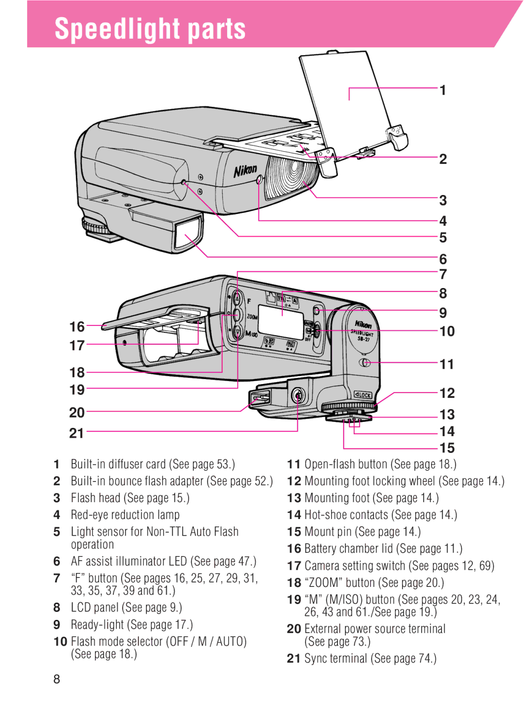 Nikon SB-27 instruction manual Speedlight parts 