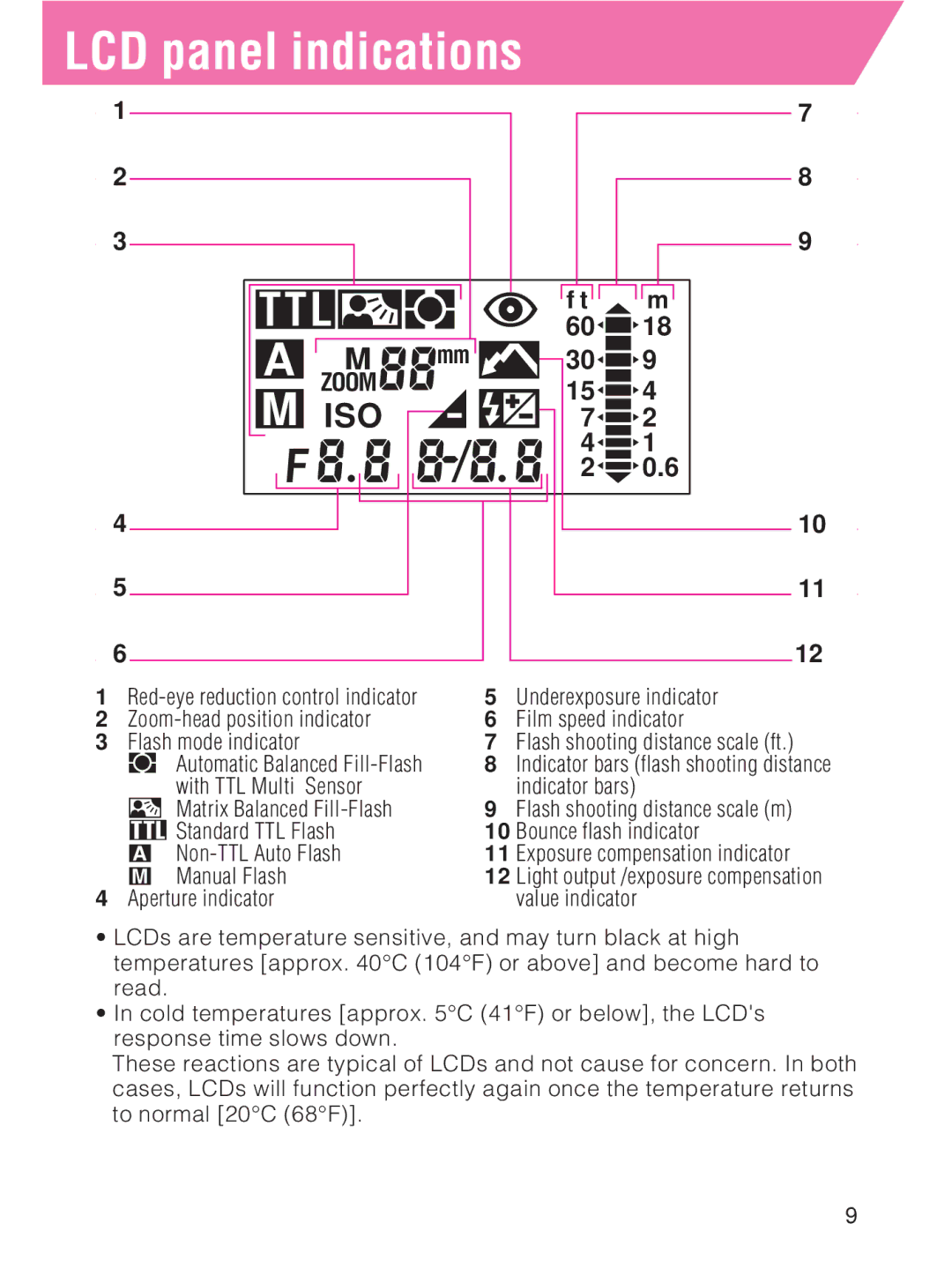 Nikon SB-27 instruction manual LCD panel indications, Ttl 