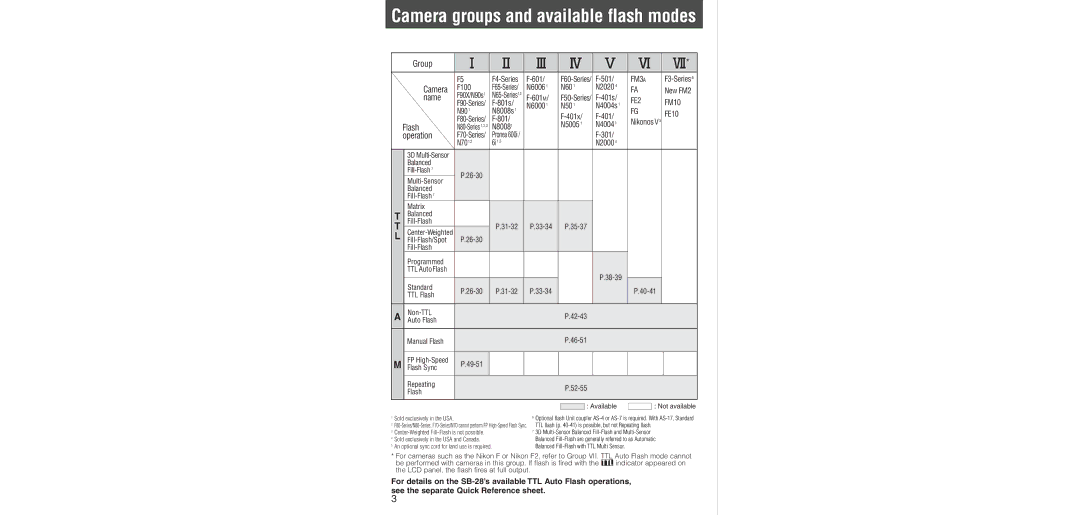 Nikon SB-28 instruction manual Camera groups and available flash modes 