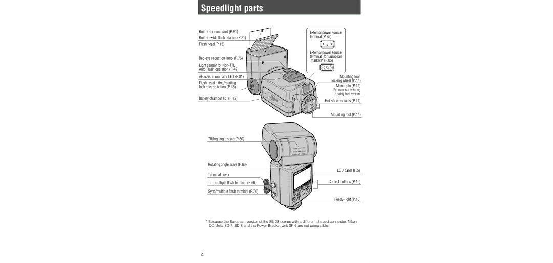 Nikon SB-28 instruction manual Speedlight parts 