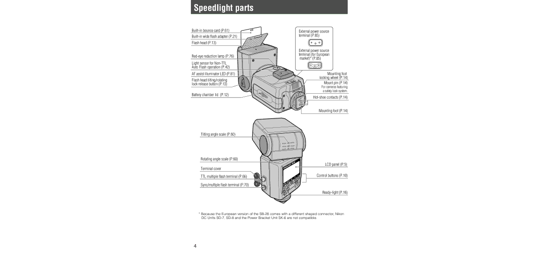 Nikon SB-28 instruction manual Speedlight parts 