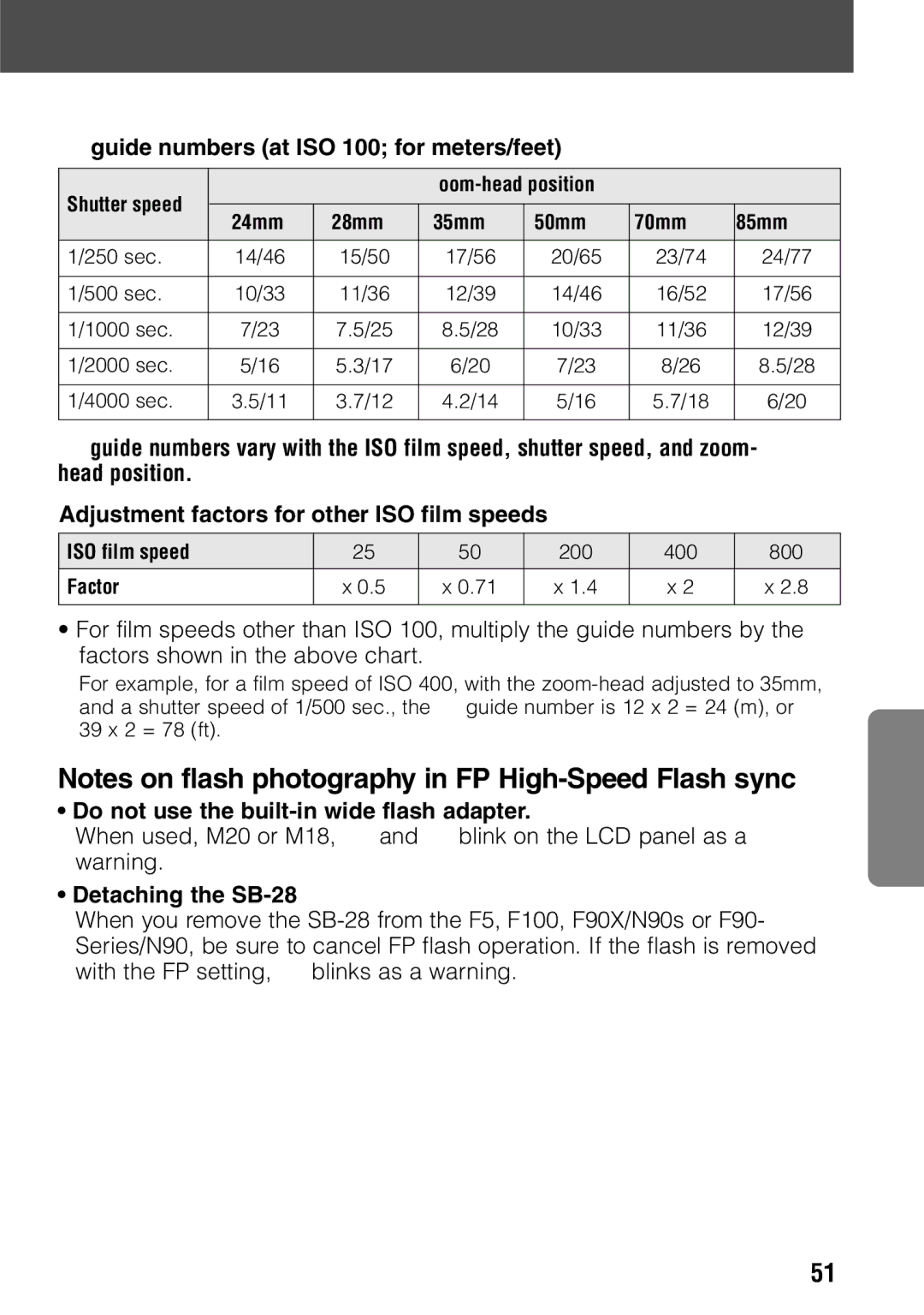 Nikon Guide numbers at ISO 100 for meters/feet, Adjustment factors for other ISO film speeds, Detaching the SB-28 