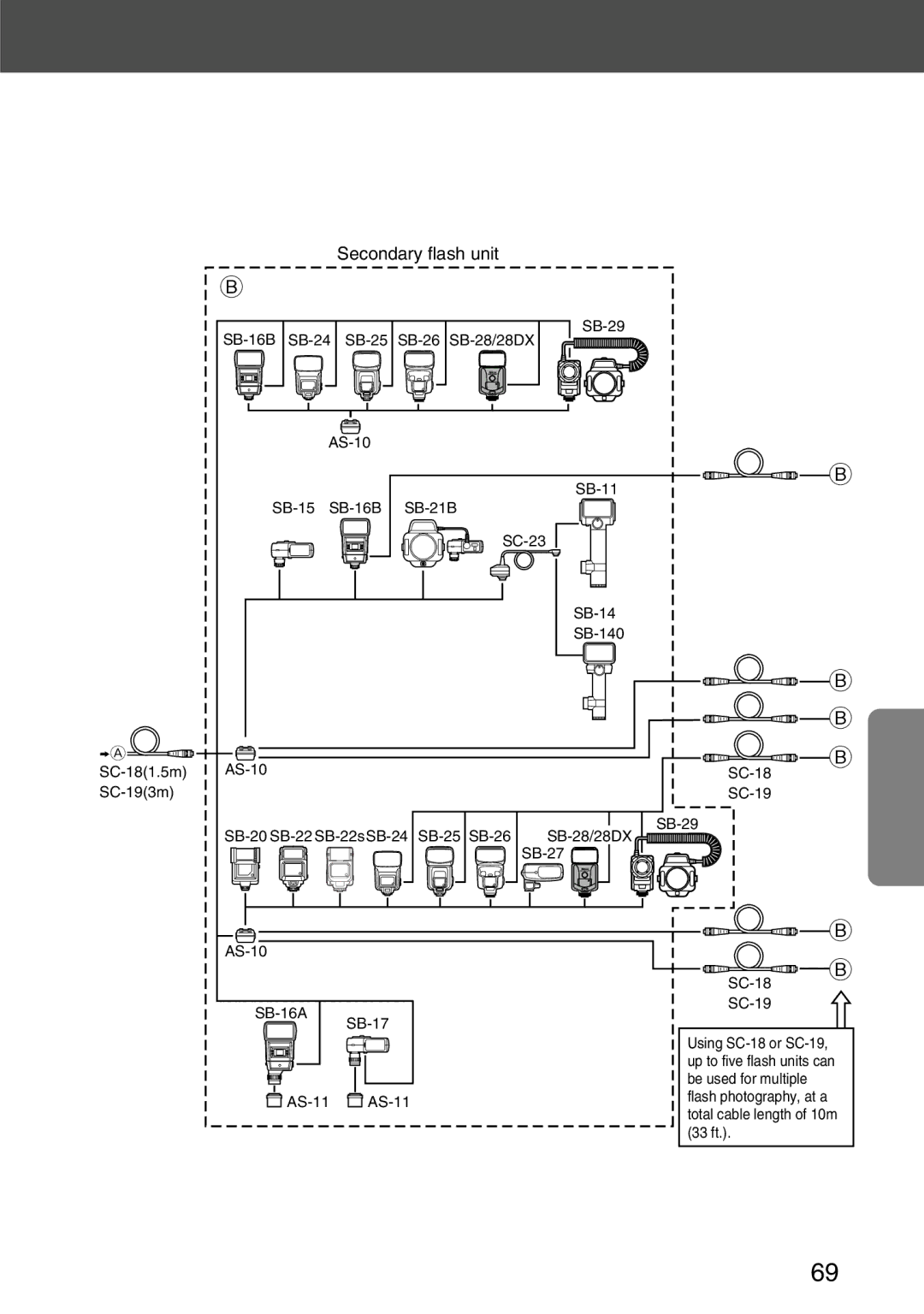 Nikon SB-28 instruction manual Secondary flash unit 