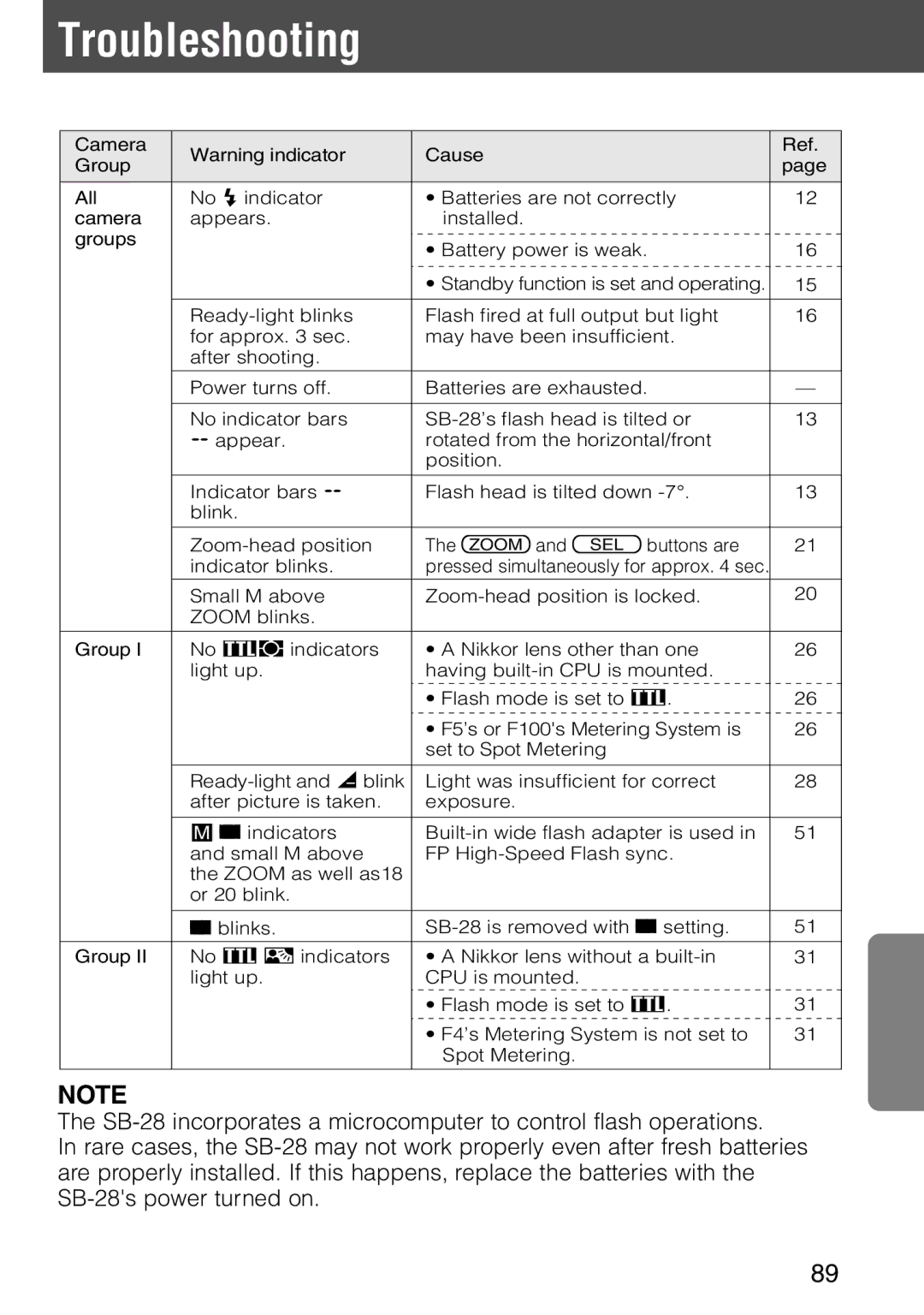 Nikon SB-28 instruction manual Troubleshooting 