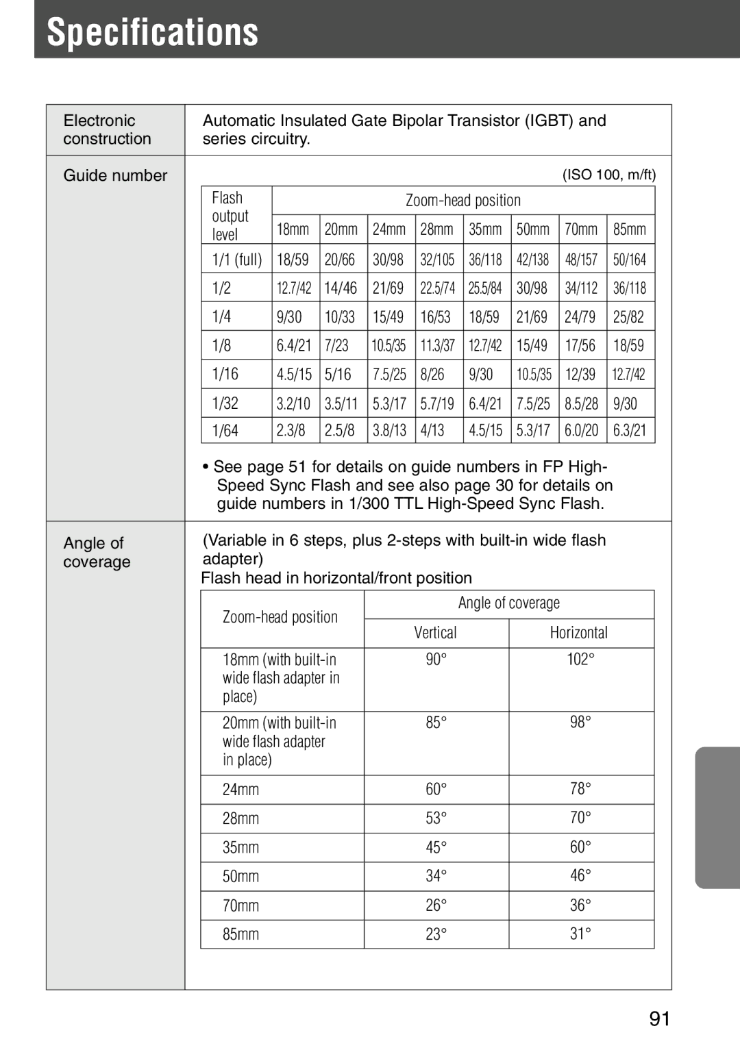 Nikon SB-28 instruction manual Specifications 