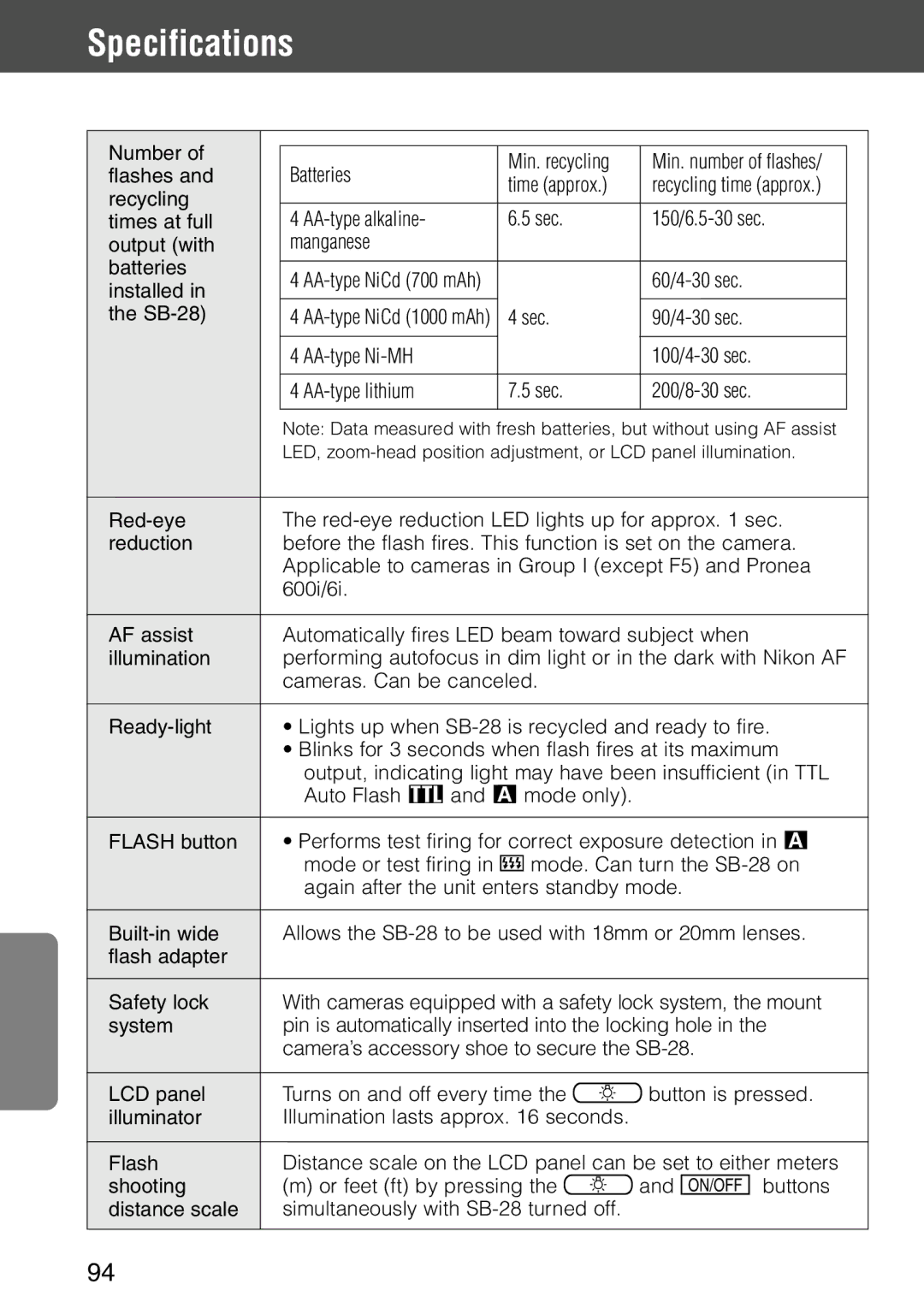 Nikon SB-28 instruction manual Number Batteries Min. recycling 