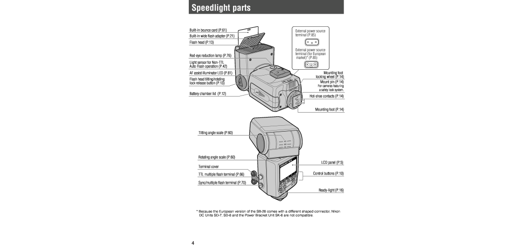 Nikon SB-28 instruction manual Speedlight parts 