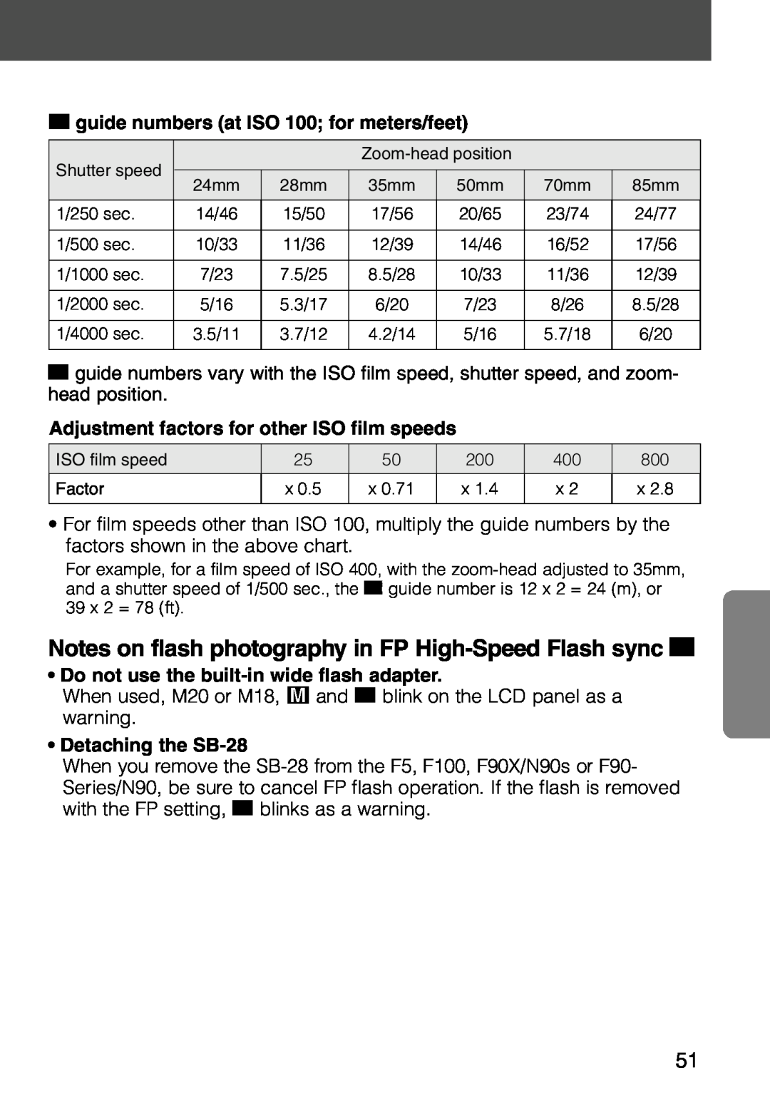 Nikon guide numbers at ISO 100 for meters/feet, Adjustment factors for other ISO film speeds, Detaching the SB-28 