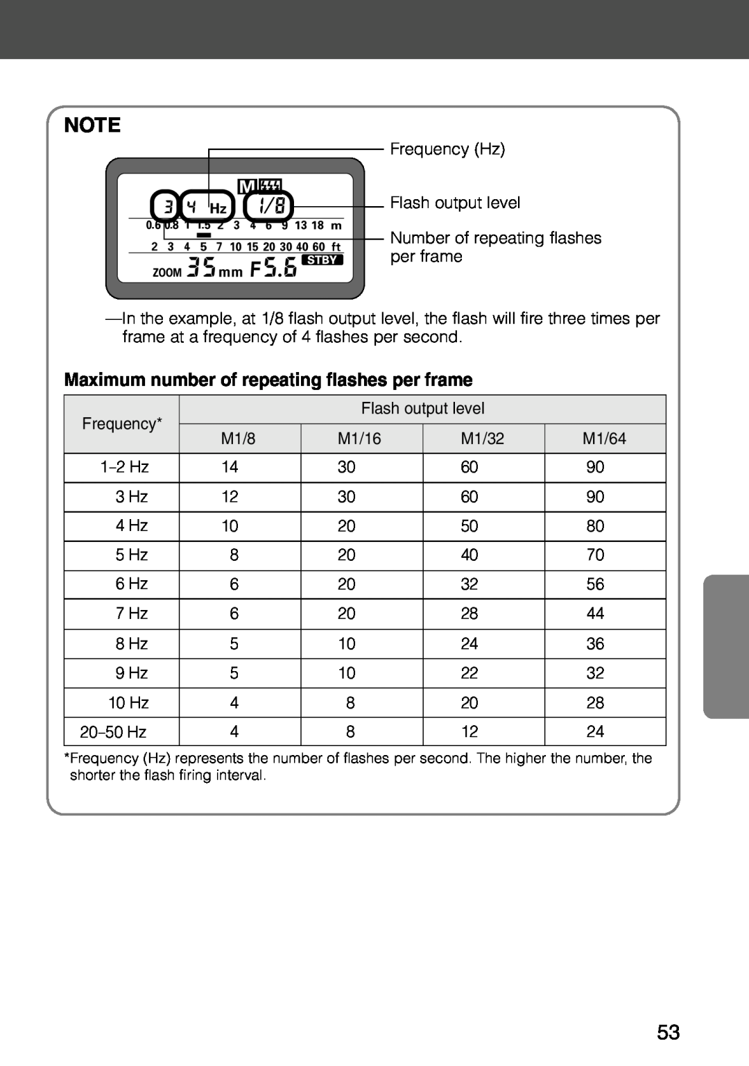 Nikon SB-28 instruction manual Maximum number of repeating flashes per frame 