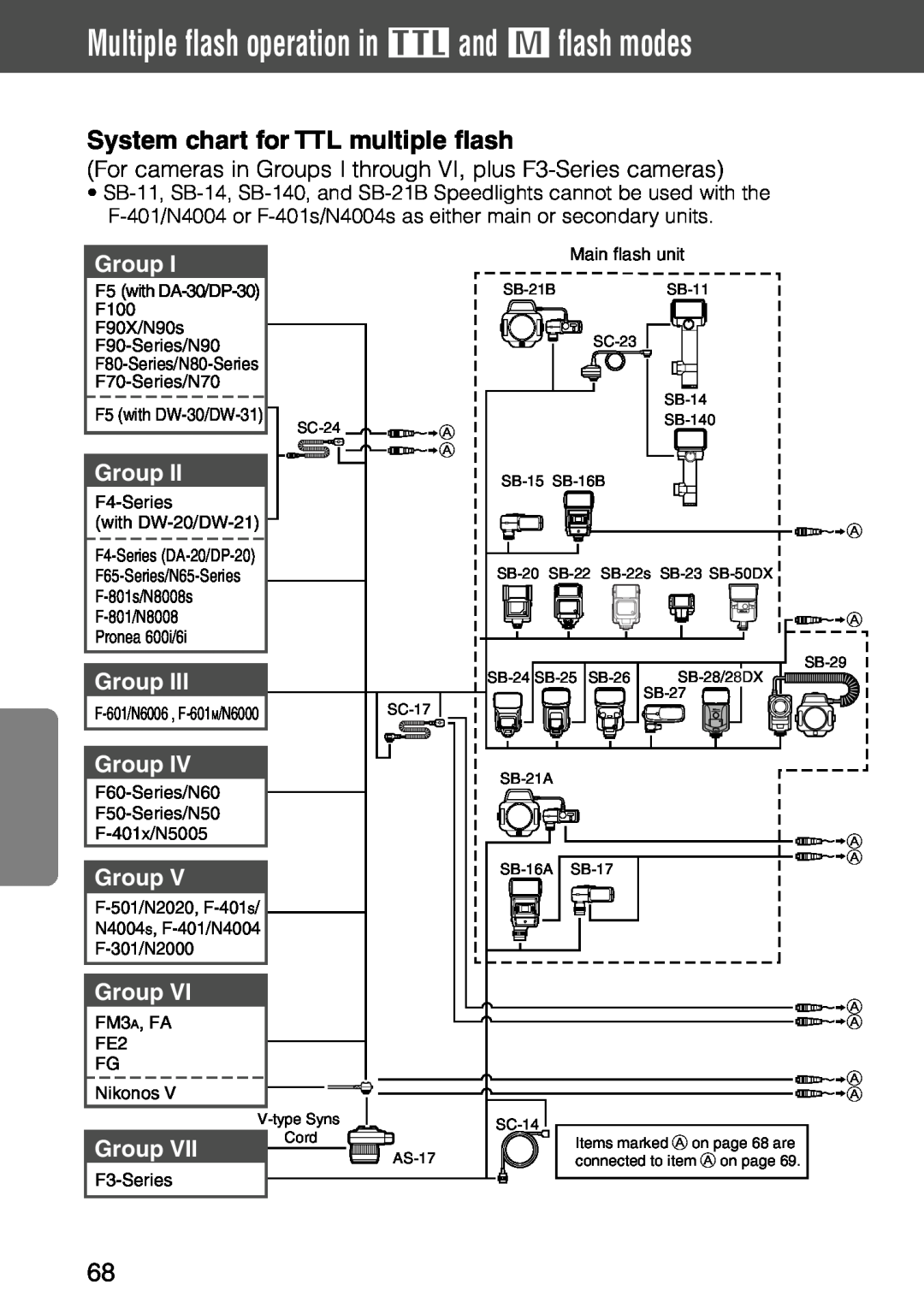 Nikon SB-28 instruction manual Multiple flash operation in t and ƒ flash modes, System chart for TTL multiple flash, Group 