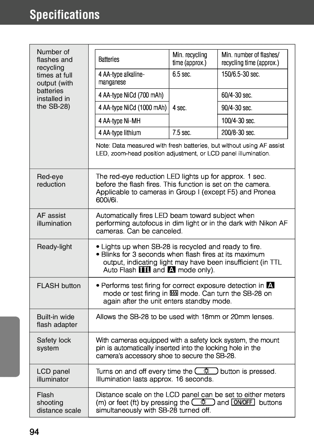 Nikon SB-28 instruction manual Specifications, Number of 