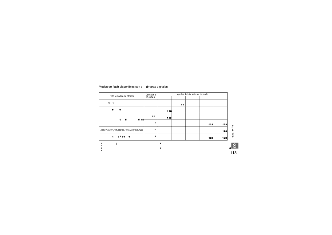 Nikon SB-30 instruction manual 113, Modos de flash disponibles con cámaras digitales 