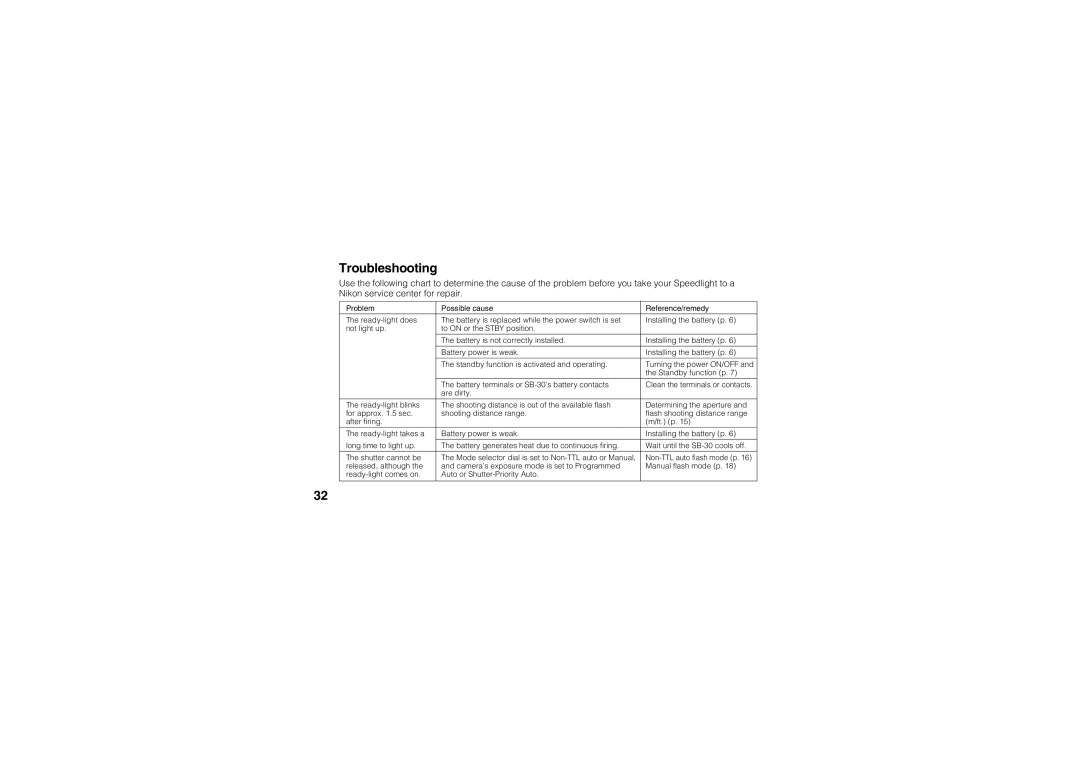 Nikon SB-30 instruction manual Troubleshooting 