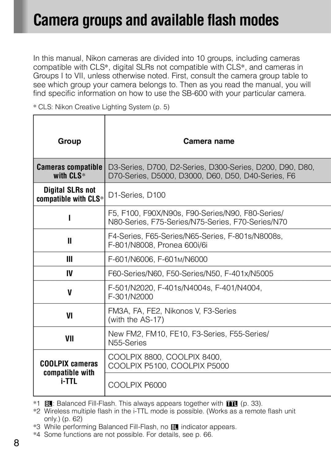 Nikon SB-600 user manual Camera groups and available flash modes, Group Camera name 