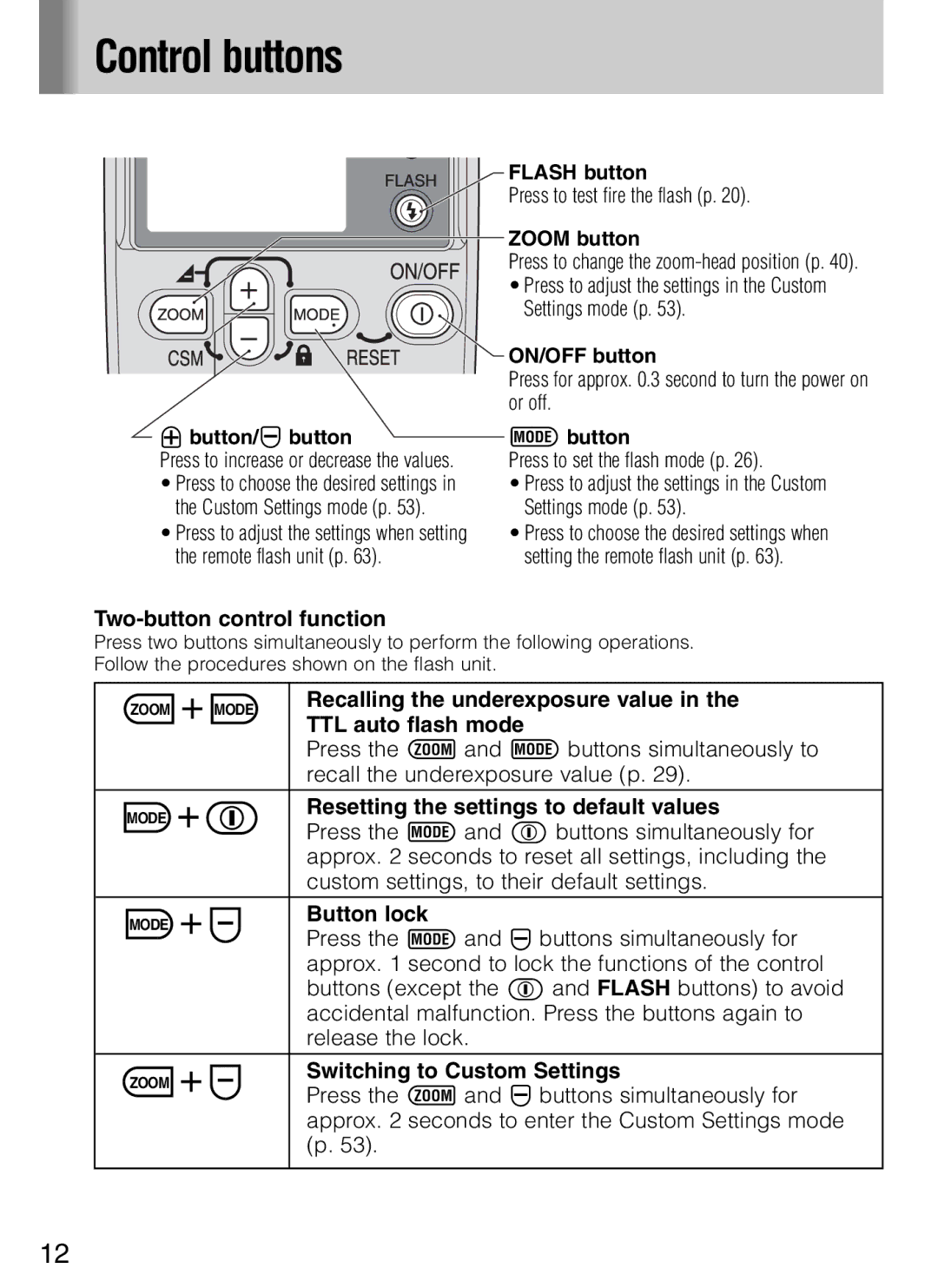 Nikon SB-600 user manual Control buttons 