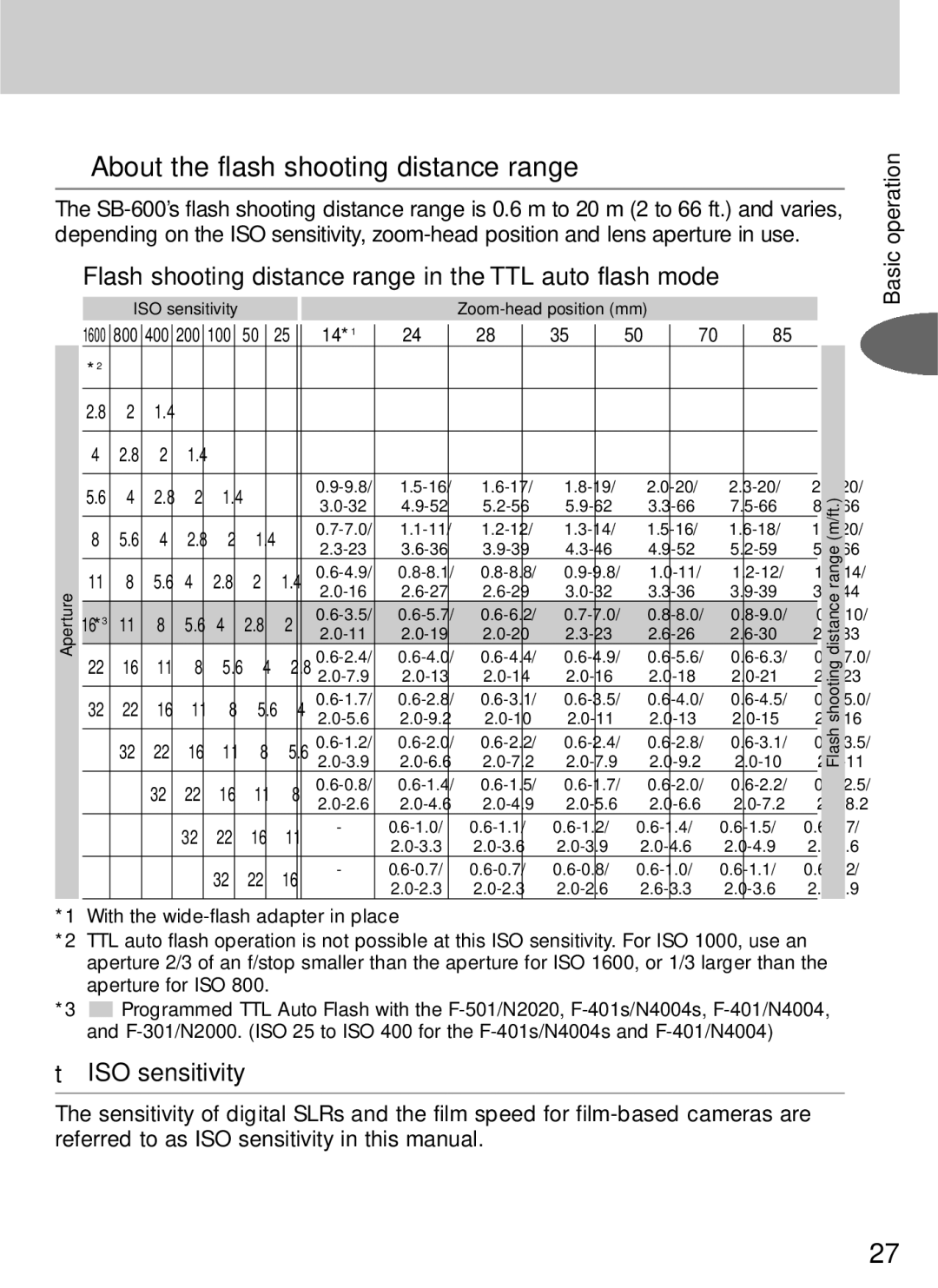 Nikon SB-600 user manual About the flash shooting distance range, Flash shooting distance range in the TTL auto flash mode 