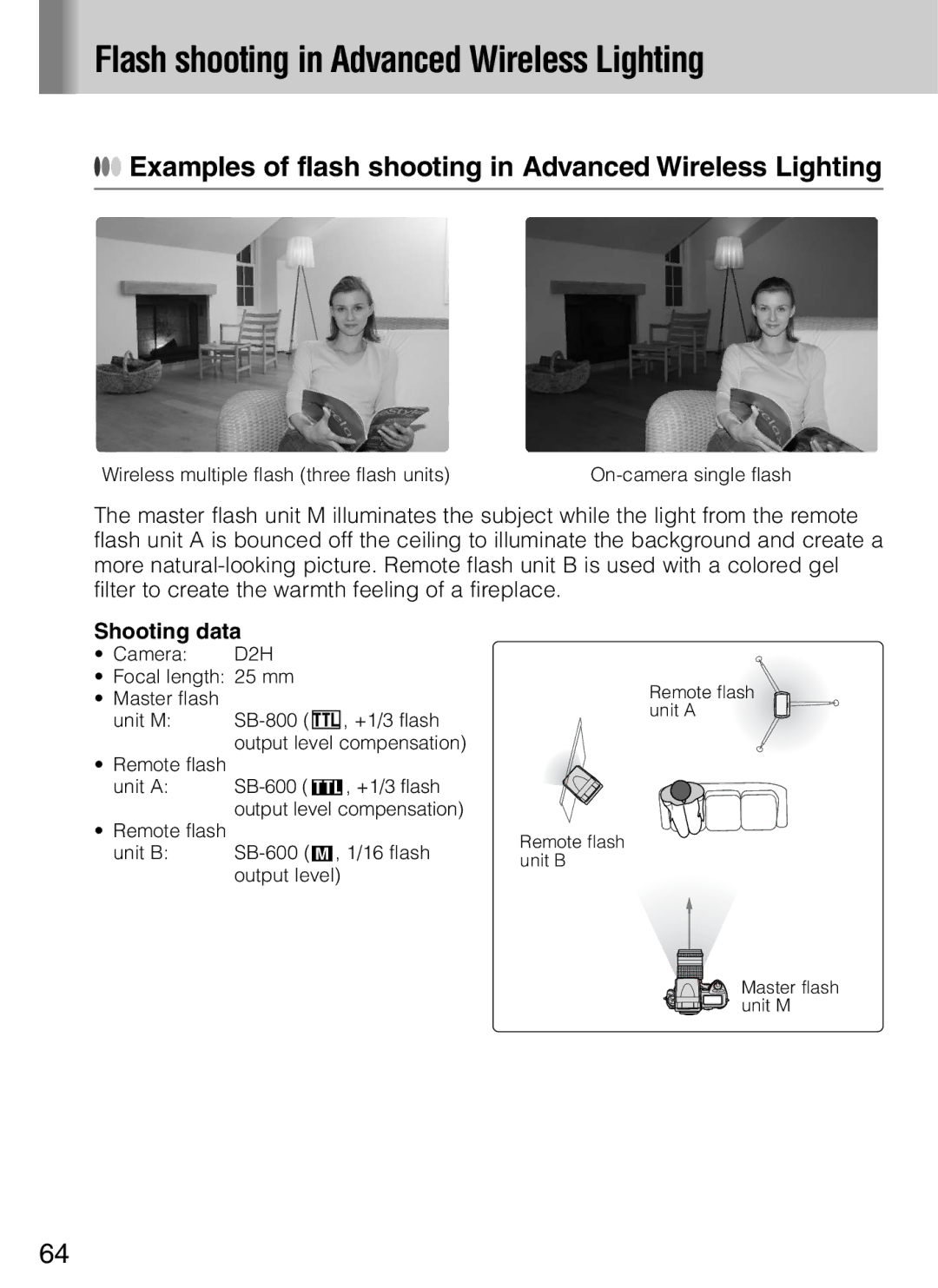 Nikon SB-600 Flash shooting in Advanced Wireless Lighting, Examples of flash shooting in Advanced Wireless Lighting 