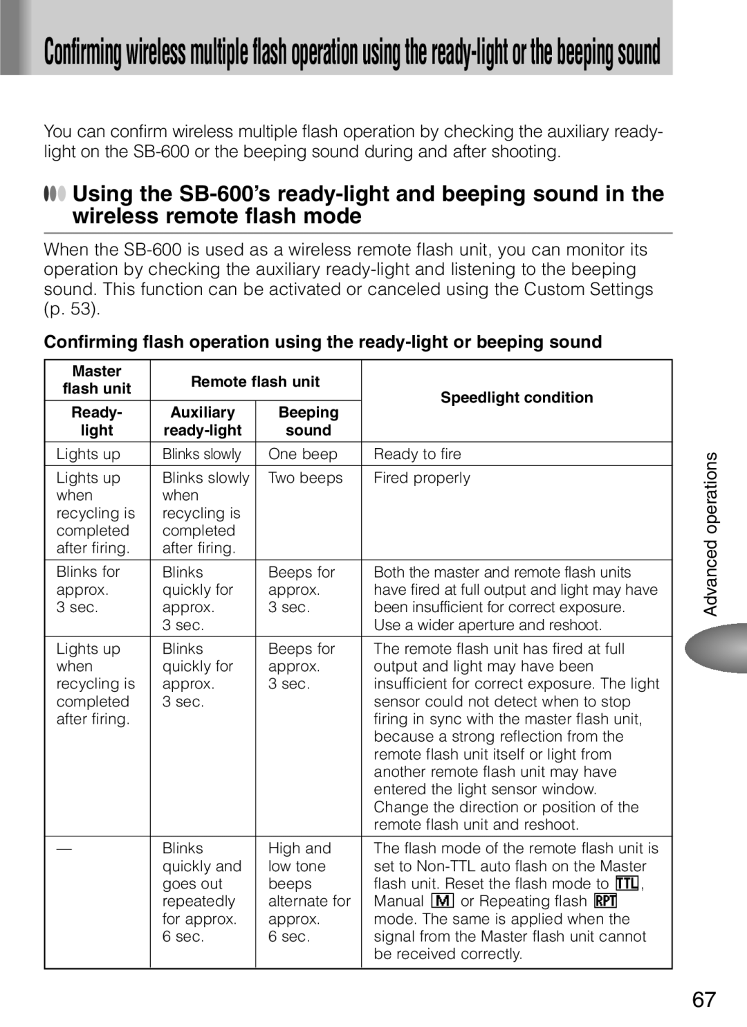 Nikon SB-600 user manual Master Remote flash unit, Speedlight condition Ready Auxiliary Beeping, Ready-light Sound 